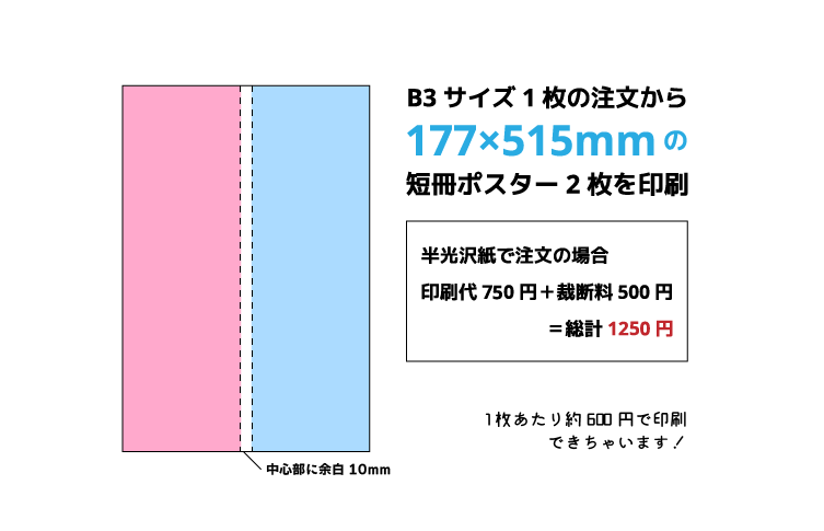 変形サイズのポスター印刷って 1枚からの激安同人ポスター印刷はアニポス 東京 大阪の同人イベントにオススメです