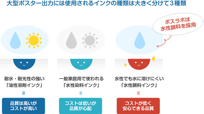 水性顔料インクはコストが低く、安心できる品質